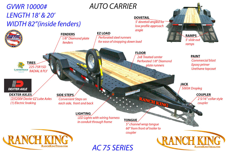 AC75