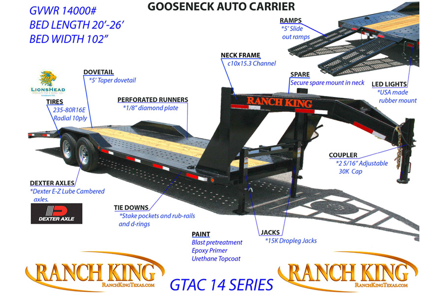 GTAC 14